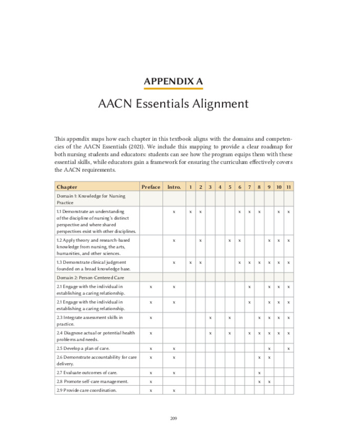 Introduction_AACN_Essentials_Alignment.pdf